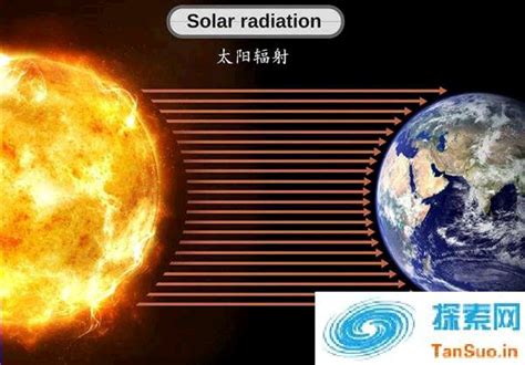 太阳照不到的地方|地球上哪些地方太阳照射不到